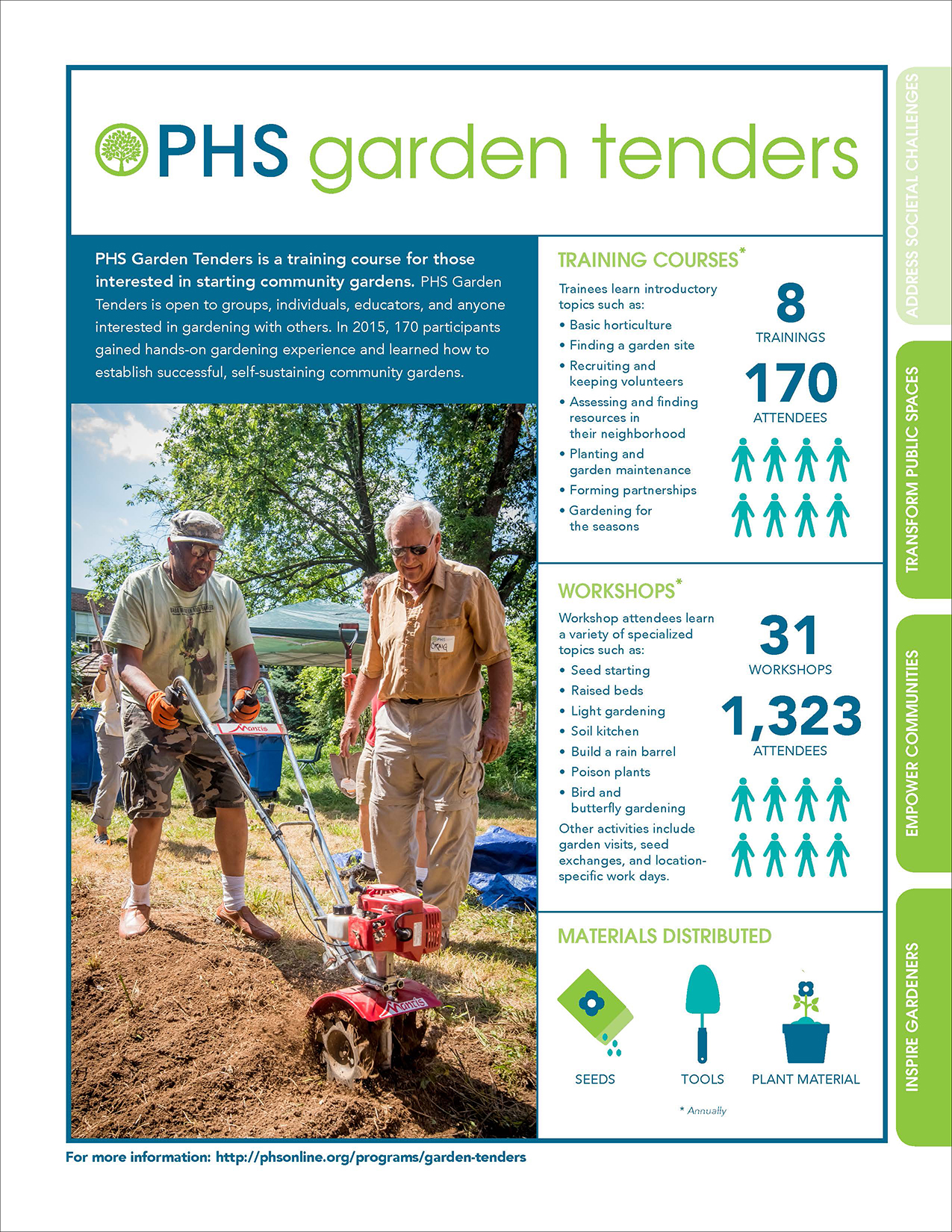 Fact Sheet about PHS Garden Tenders program.