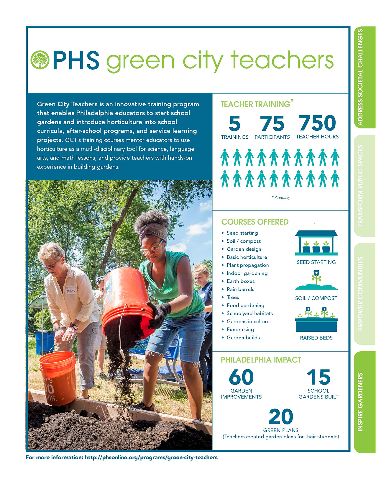 Fact Sheet about PHS Green City Teachers program.