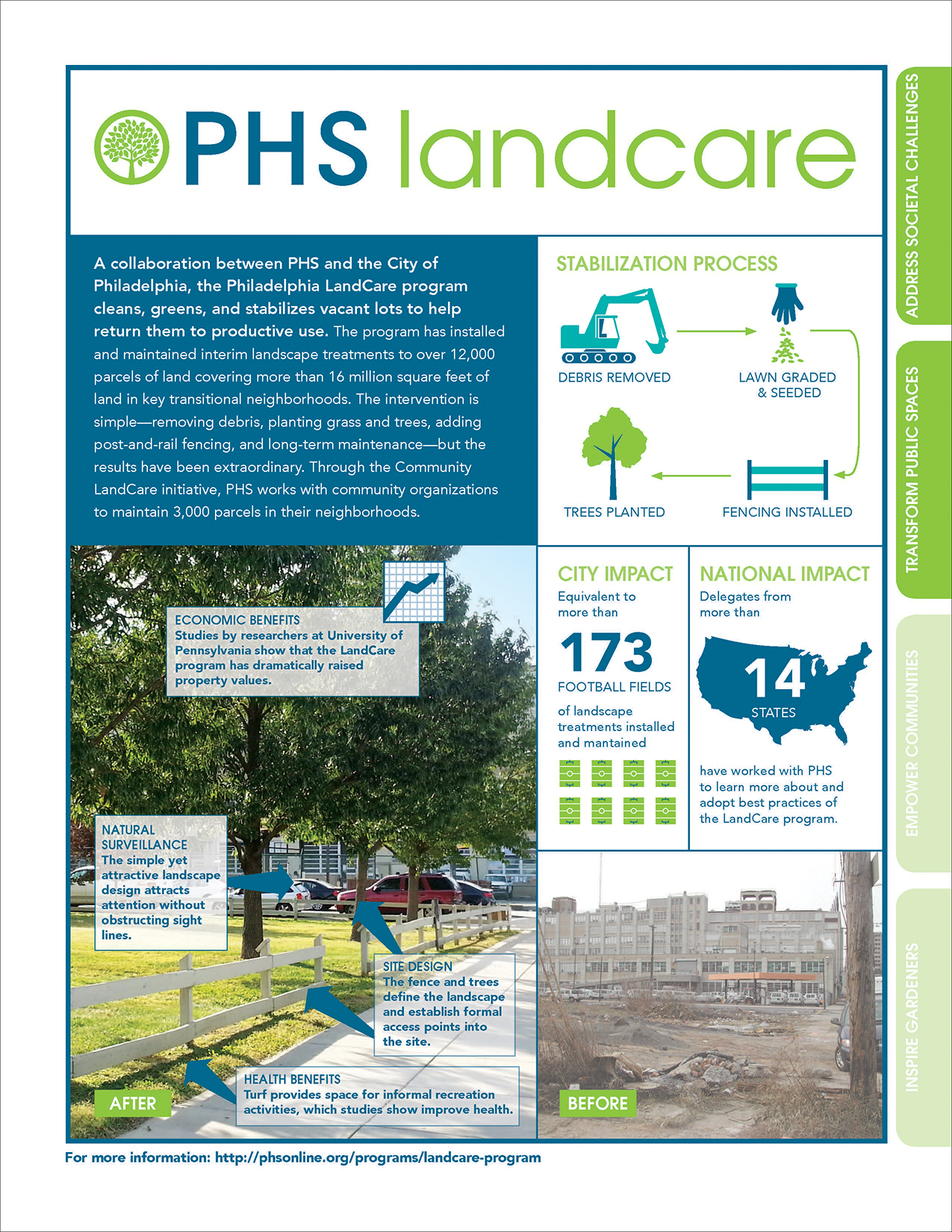 Fact Sheet about PHS LandCare program.