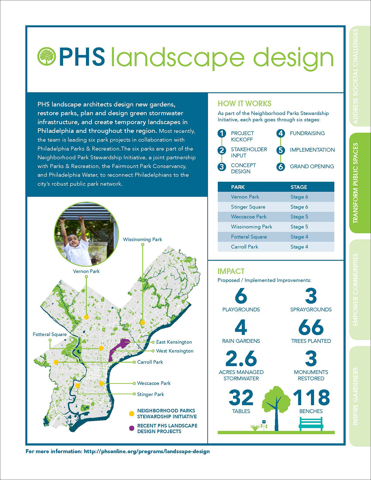 Fact Sheet about PHS Landscape Design program.