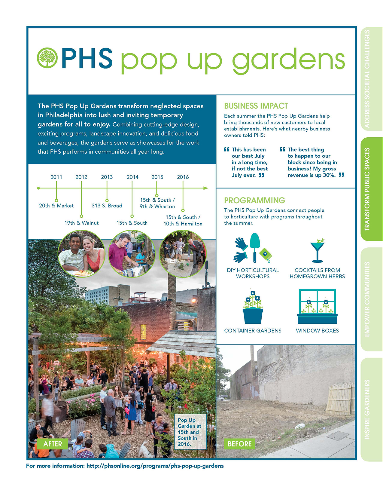 Fact Sheet about PHS Pop Up Gardens.