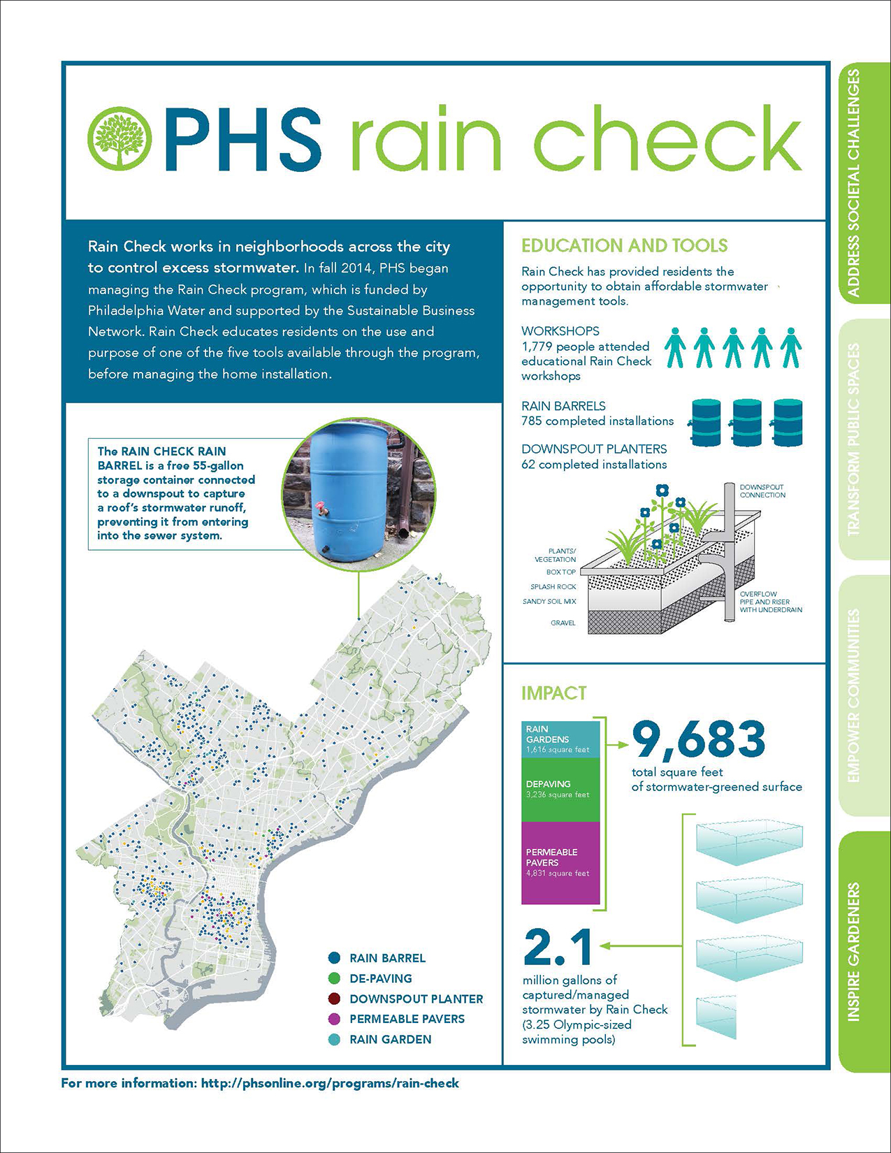 Fact Sheet about PHS Rain Check program.