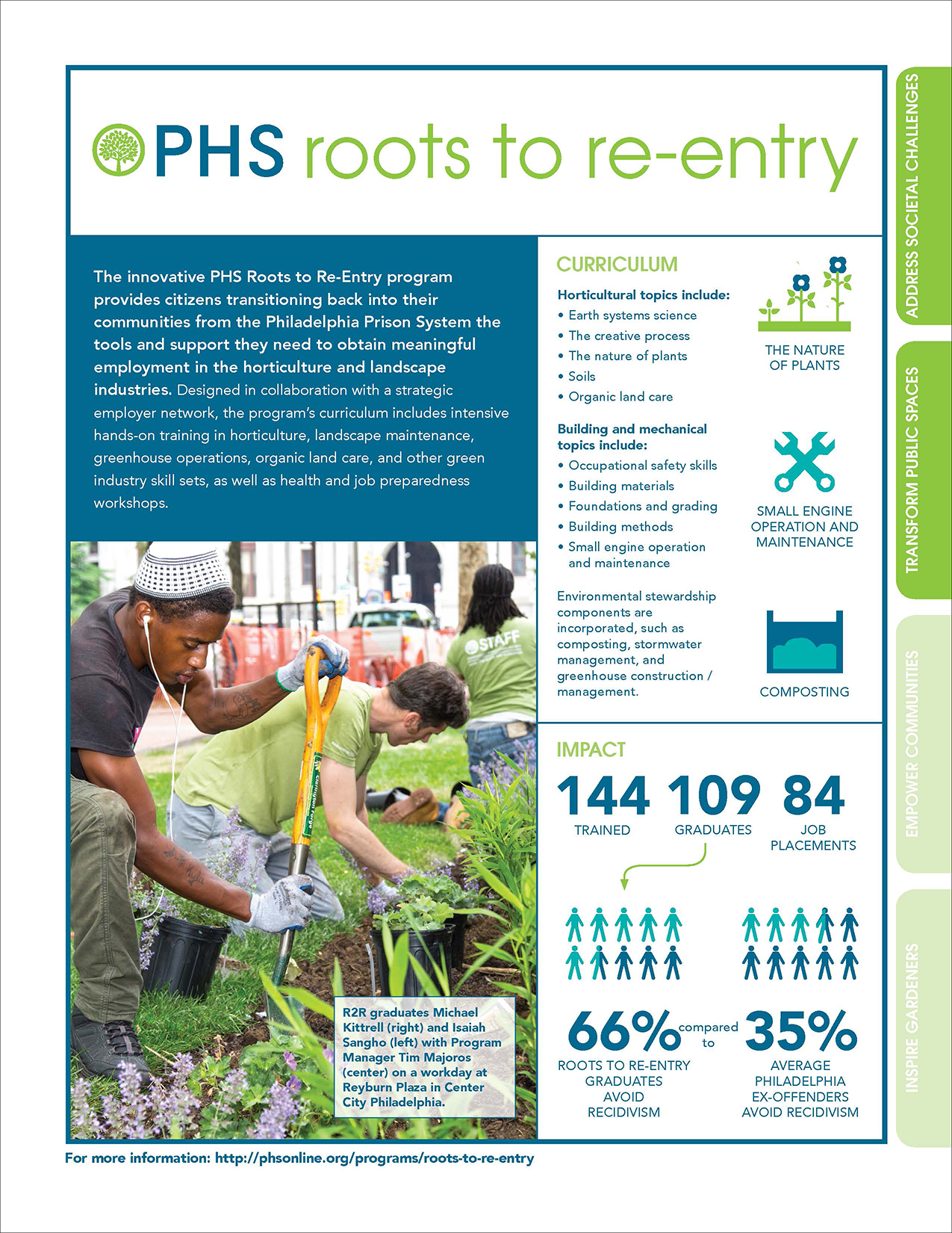 Fact Sheet about PHS Roots to Re-entry program.