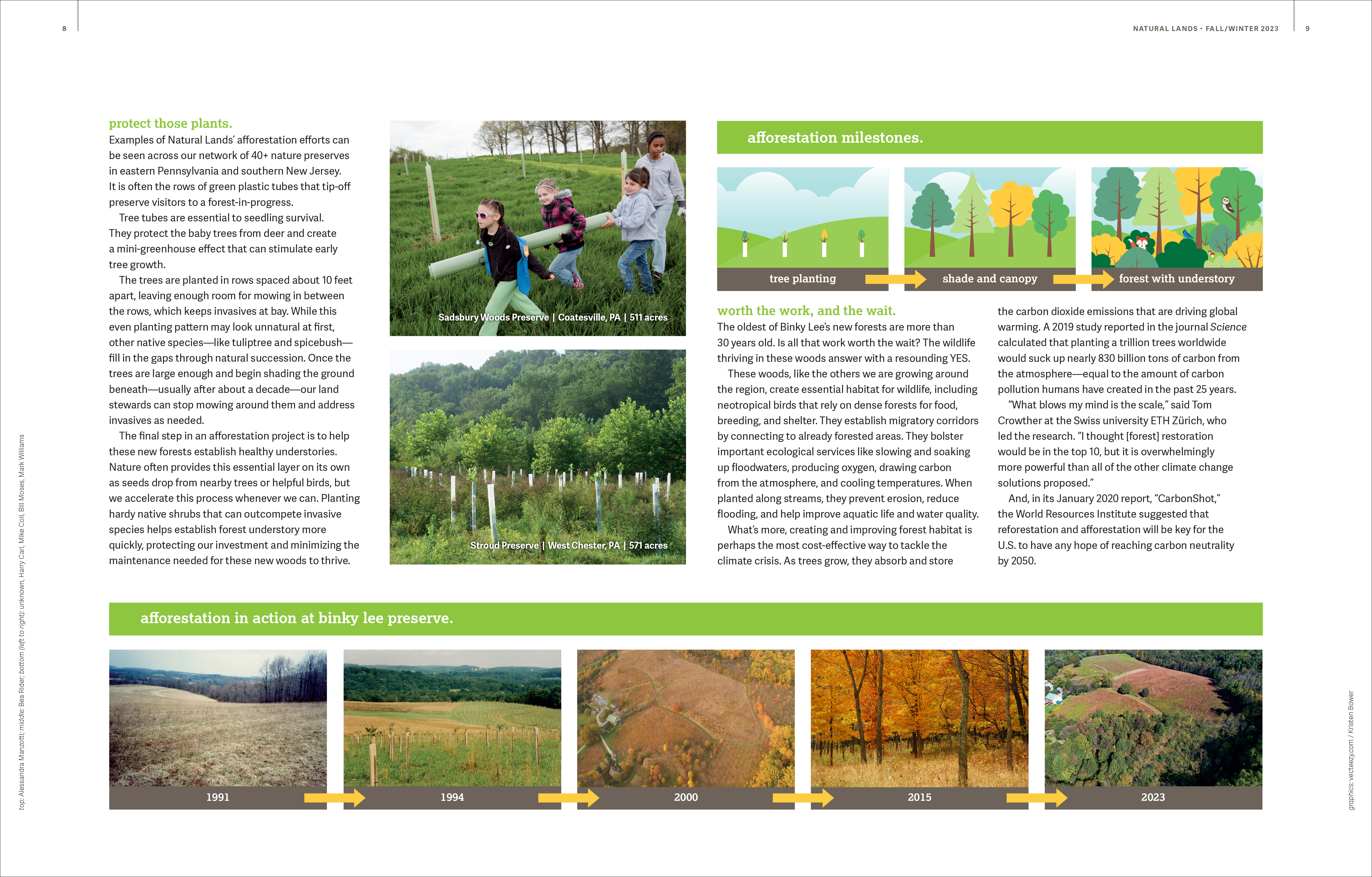 Second spread of Into the Woods article from Natural Lands 2023 Fall/Winter Magazine.